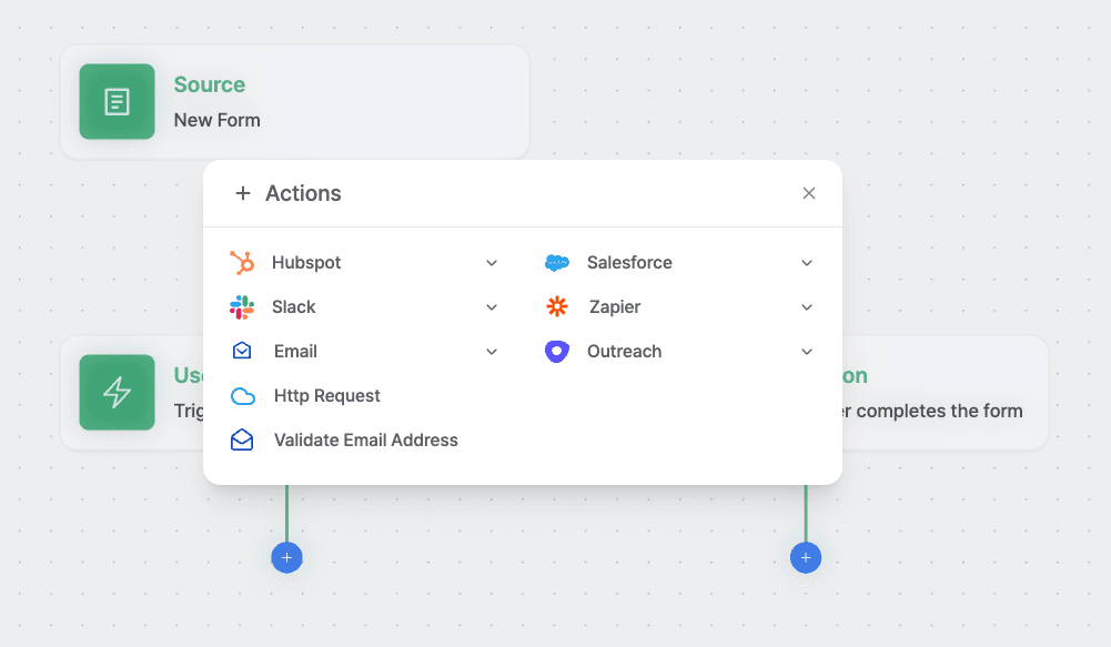 Workflows Actions